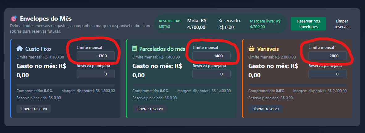 Limites por envelope e metas mensais