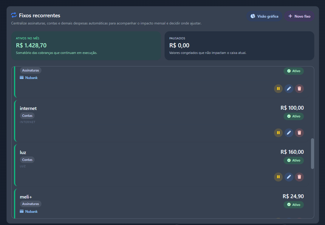 Distribuição por categoria em gráfico